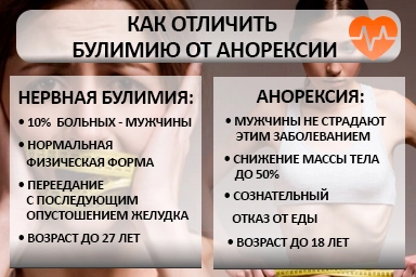 Лечение булимии в Леникенте
