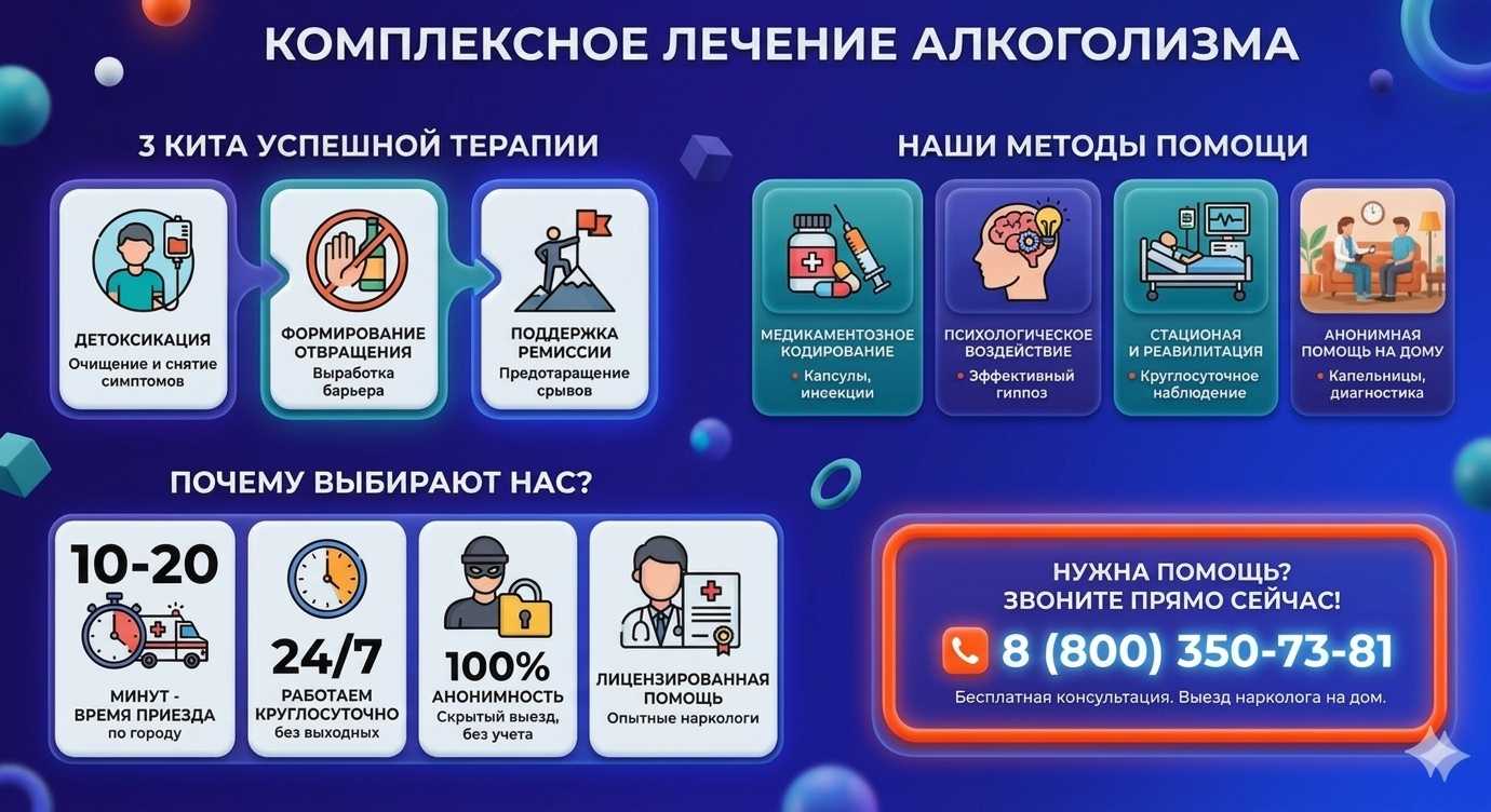 Инфографика о методах лечения алкоголизма в Леникенте: детоксикация, кодирование и анонимная помощь на дому от клиники Похмельная служба.